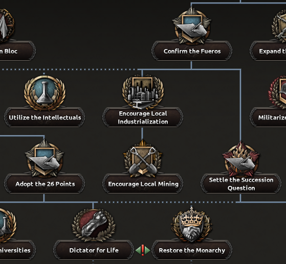 Carlist industry1.png